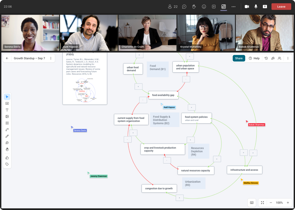Frameable Core ERG Platform