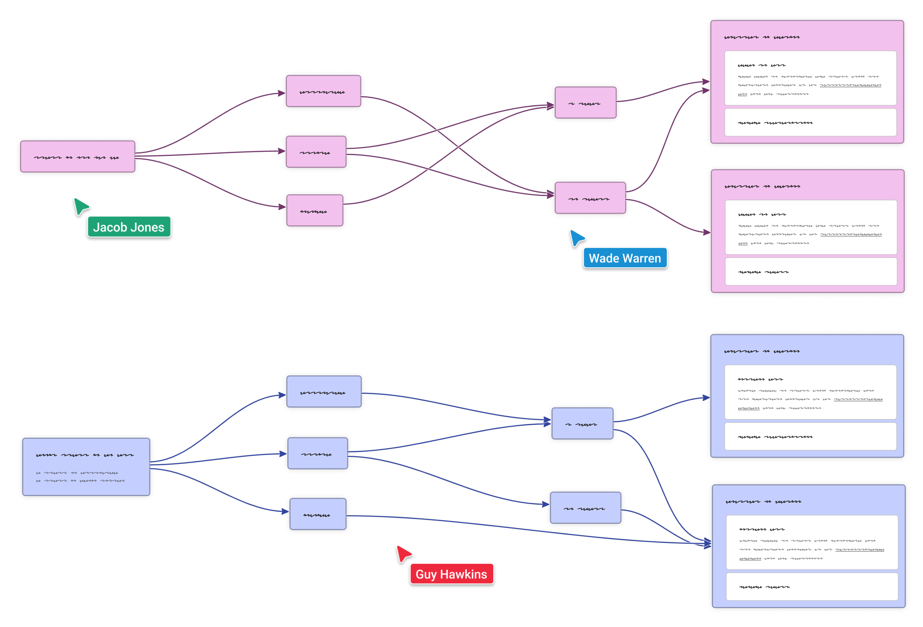 Simplify complex projects into digestible tasks