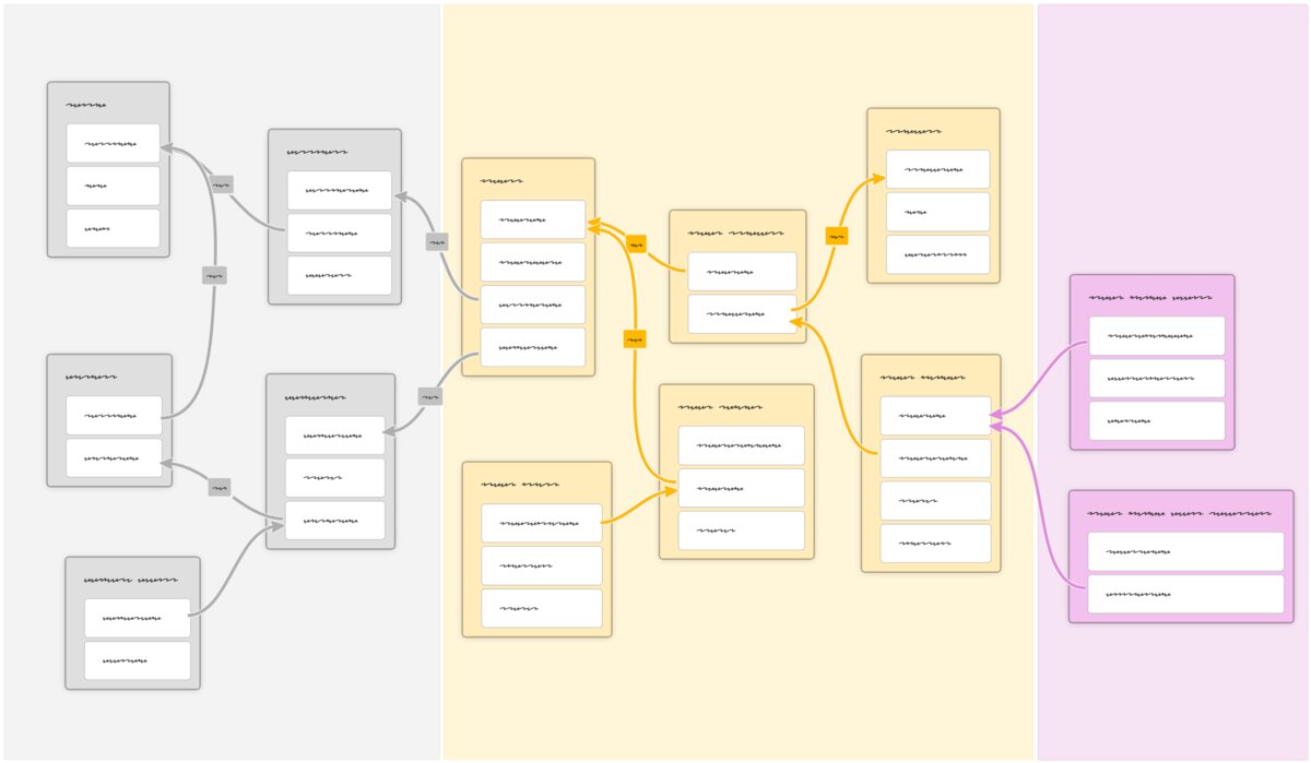 Living database schema diagrams