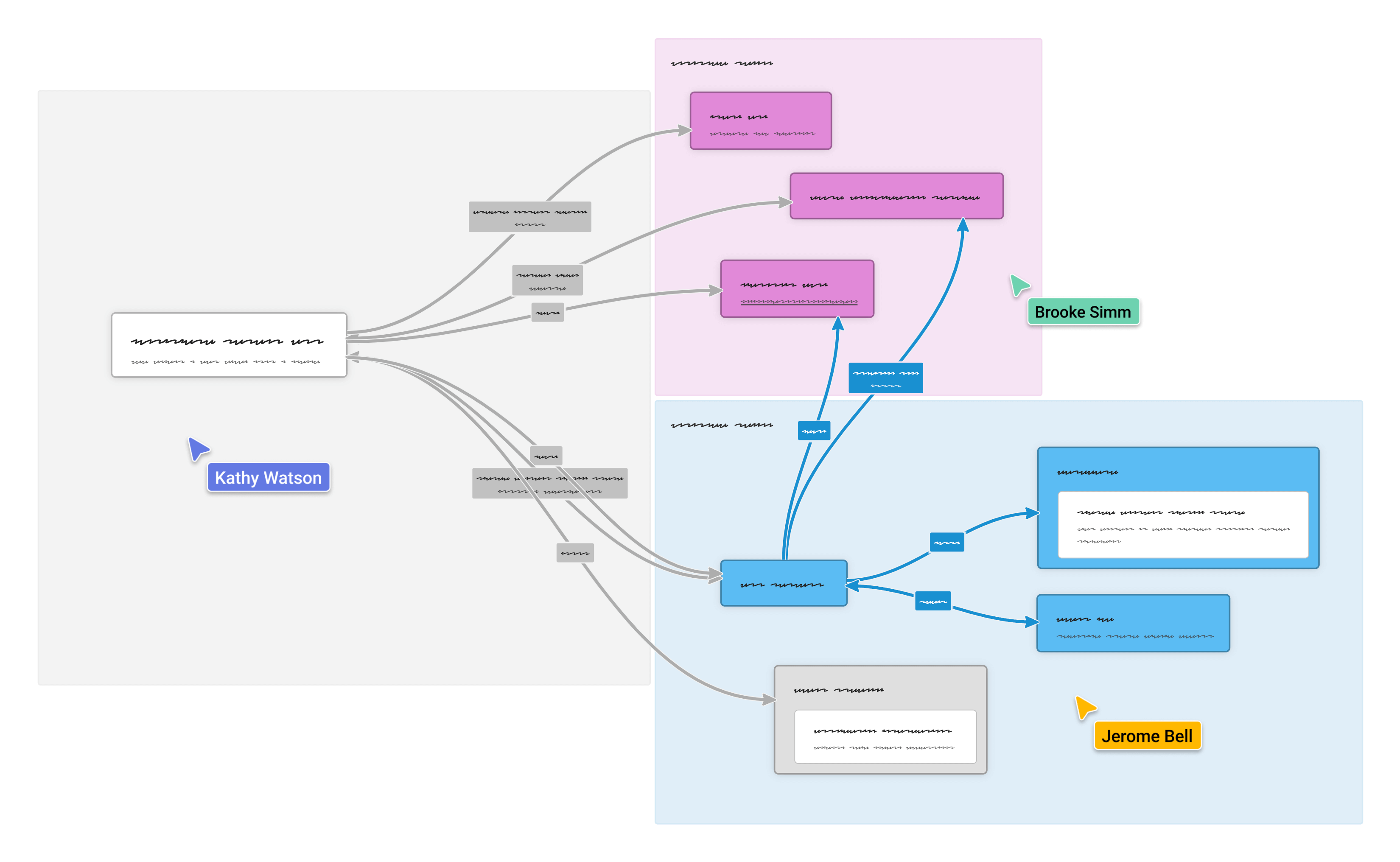 Diagrams documents processes