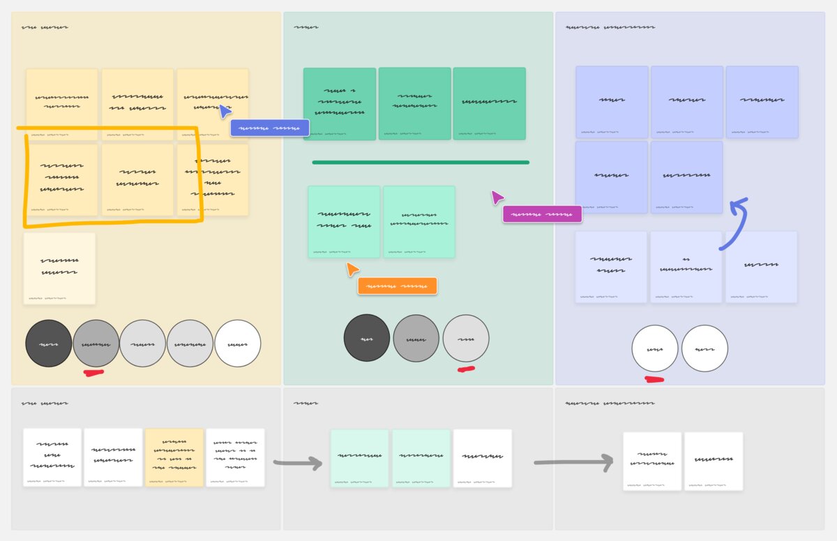 Complex project management breakdown