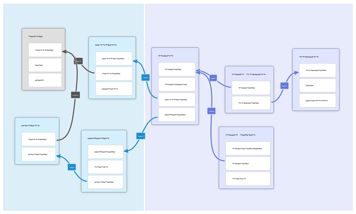 Technical complexity meets shared understanding
